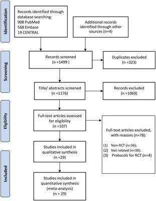 Tourniquet application in primary total knee arthroplasty for osteoarthritis: A systematic review and meta-analysis of randomized controlled trials